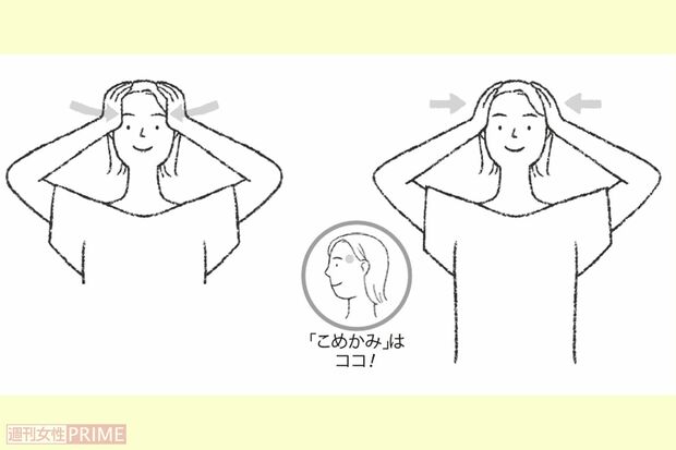 蝶形骨矯正　イラスト／高橋マサエ