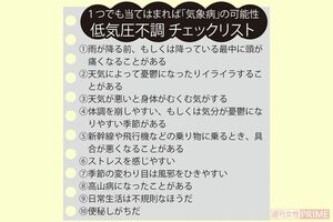 低気圧不調チェックリスト