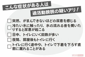 過活動膀胱の疑いチェックリスト