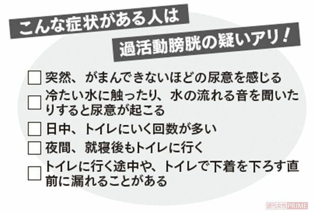 過活動膀胱の疑いチェックリスト