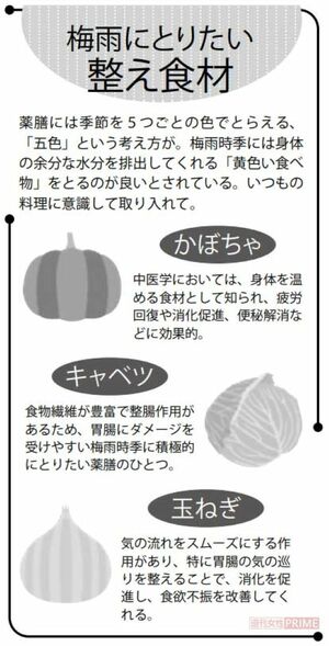 梅雨に取り入れたい整え食材