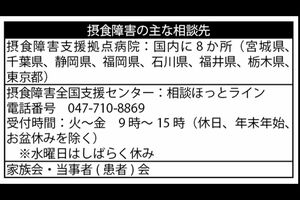 摂食障害の主な相談先