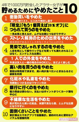 4年間で1000万円貯金したふゆこさんが貯めるためにやめたこと10選