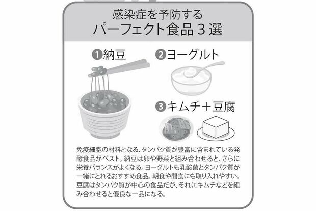 感染症を予防するパーフェクト食品3選