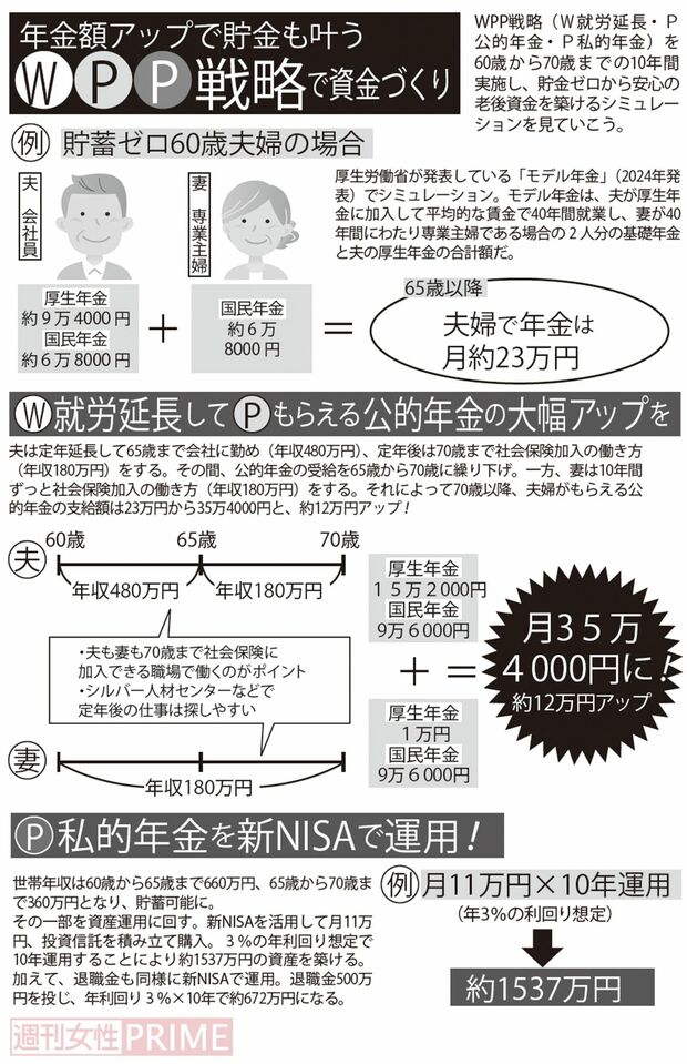 塚越さんが推奨する「WPP戦略」