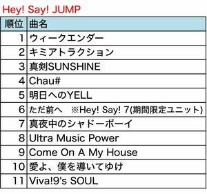＊（株）第一興商 通信カラオケDAM調べ（調査期間：2016/1/1～2016/12/20）＊6位にグループ内ユニットのHey! Say! 7の曲がランクインしたため、11位までの発表にしています