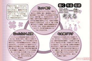 「働く」「年金」「投資」三位一体で考える