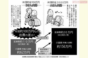 イラスト／上田惣子