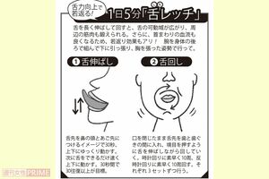 1日5分「舌レッチ」　イラスト／アサミナオ