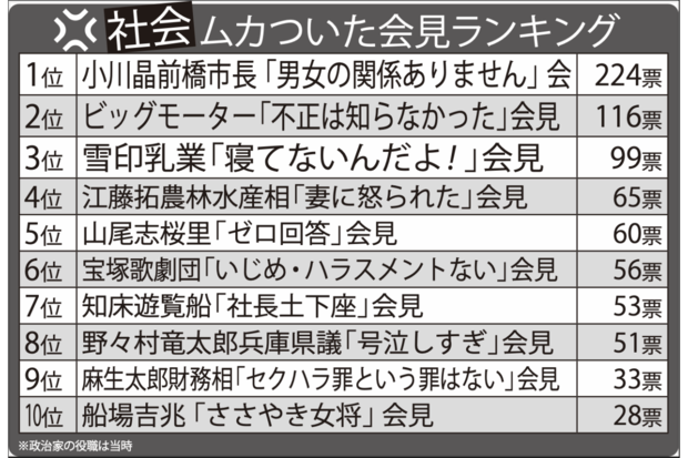 社会ムカついたランキングTOP10