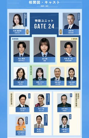 趣里が主演を務めるドラマ『大空港～GATE24～』（テレビ朝日系）の相関図（公式サイトより）