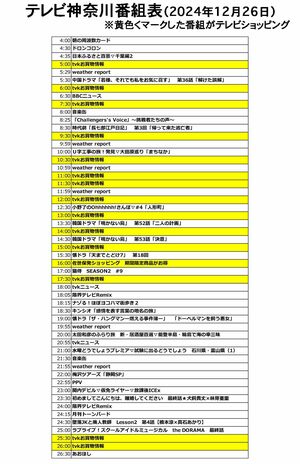 2024年12月26日（木）のテレビ神奈川番組表（同社公式サイトからの情報で作成）。黄色マークした番組が通販番組