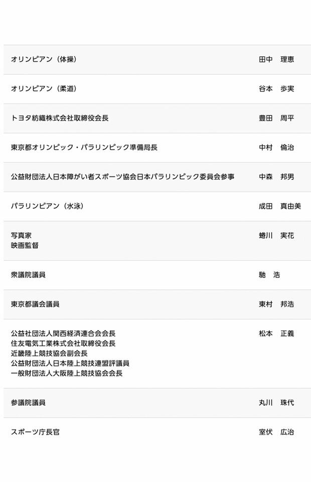組織員会の役員一覧（『東京2020組織委員会』HPより）
