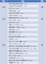 777人が選んだSMAPベストソングランキング「24位〜26位」『週刊女性PRIME』で集計したアンケート（20年9月9日〜9月19日）より