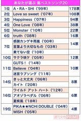 嵐ベストソング20