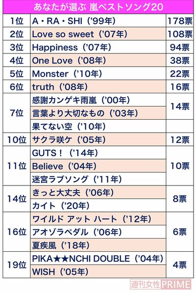 嵐ベストソング20