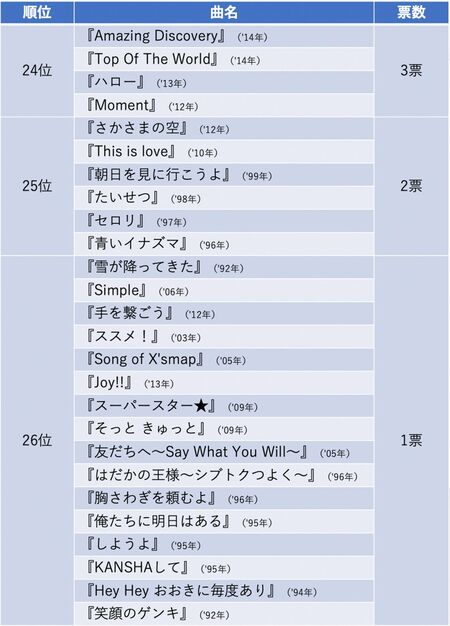 smap 名曲 ベスト 安い