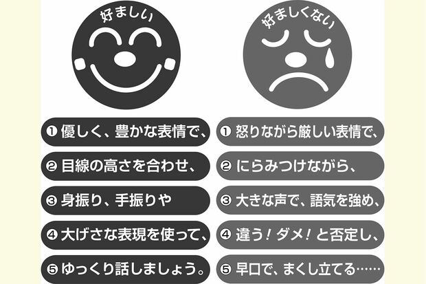 認知症の人への話し方