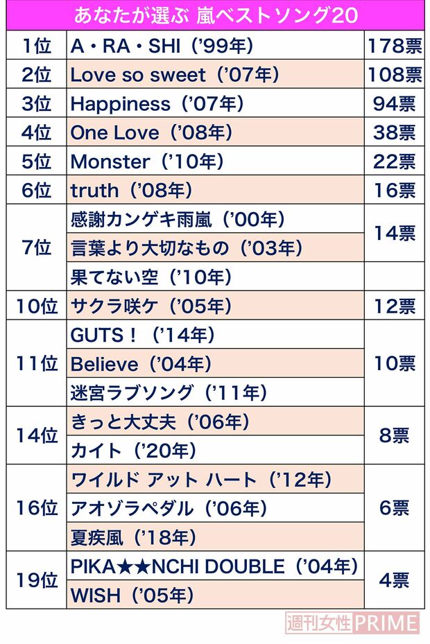 嵐ベストソング20