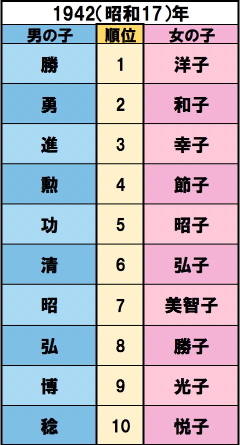 ミッドウェイ海戦、全国中等学校優勝野球大会が中止に【誕生】小泉純一郎、中尾彬、近藤正臣　出典/明治安田生命