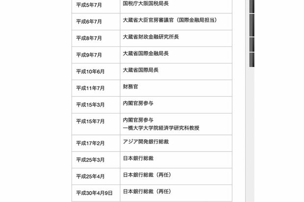 日本銀行、黒田総裁の経歴（日本銀行HPより）