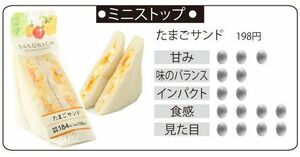  たまごサンド(198円)。甘み:3点、味のバランス:2点、インパクト:2点、食感:2点、見た目:4点