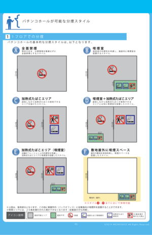 「パチンコホール分煙環境整備マニュアル」より。分煙方法がわかりやすくまとまっている