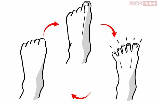 ワザ3：「足指じゃんけん」30秒×2回（イラスト／榊原ゆう）