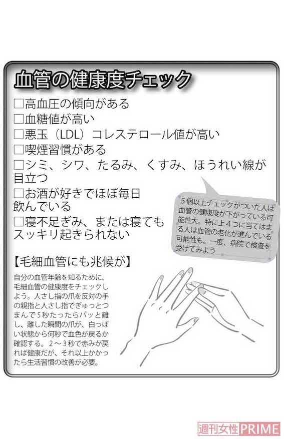 血管の健康度チェック