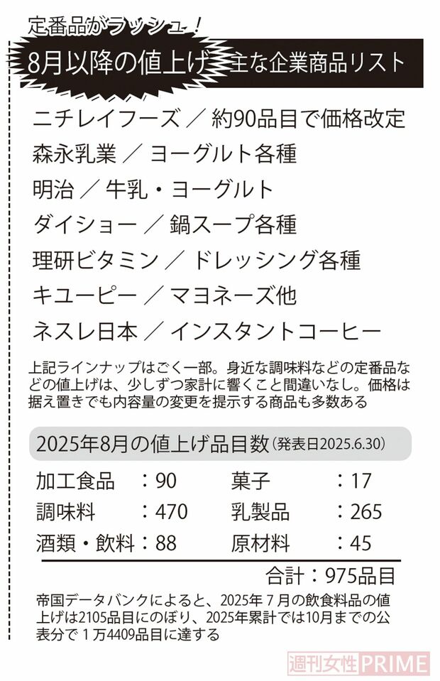 8月以降の値上げ商品リスト
