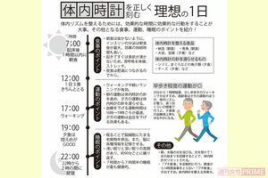 体内時計を正しく刻む「理想の1日」