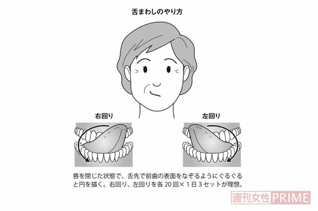 舌回しのやり方