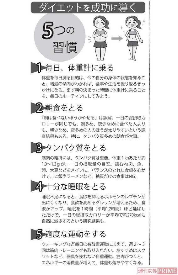 ダイエットを成功に導く5つの習慣
