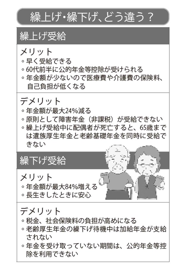 繰り上げ受給と繰り下げ需給、それぞれのメリットとデメリット