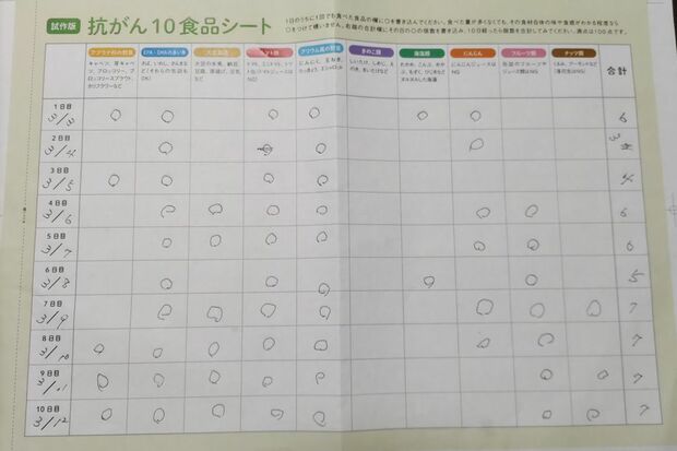 竹本さんの「抗がん10食材早見シート」