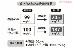 お酢