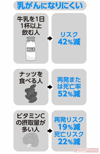 乳がんになりにくい人の特徴