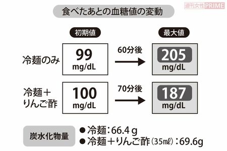 お酢