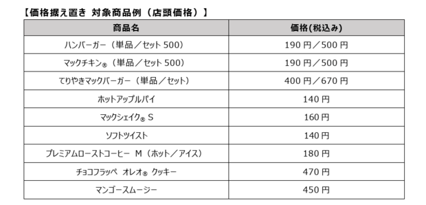 値段が据え置きの商品（マクドナルド公式サイトより）