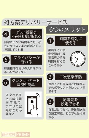処方薬デリバリーサービスの6つのメリット