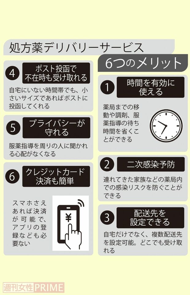 処方薬デリバリーサービスの6つのメリット
