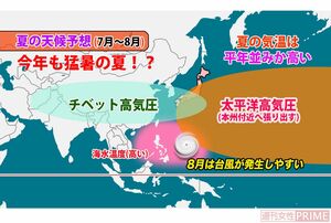 今年の夏の気象予報。大雨や台風にも注意が必要（蓬莱さん提供）