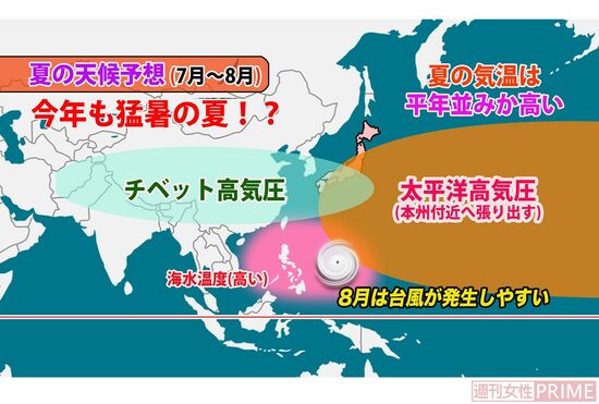 今年の夏の気象予報。大雨や台風にも注意が必要（蓬莱さん提供）