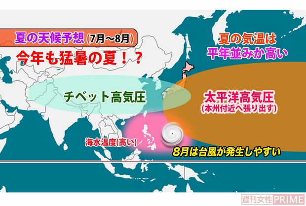 今年の夏の気象予報。大雨や台風にも注意が必要（蓬莱さん提供）