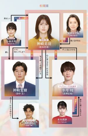 ドラマ『わたしの宝物』公式サイトより