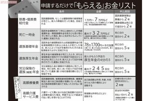 申請するだけで「もらえる」お金リスト