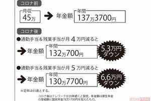 45歳のAさんが定年まで働いた場合