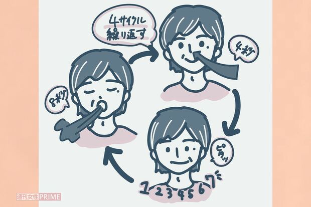 「4・7・8」呼吸法で自律神経をリセット