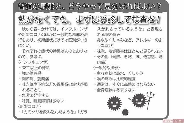 普通の風邪と、どうやって見分ければよい？
