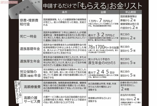 申請するだけで「もらえる」お金リスト